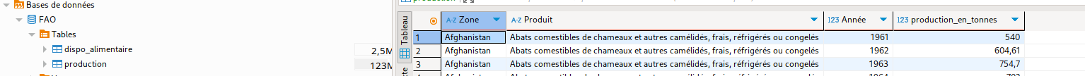 Dbeaver DB remplie de données