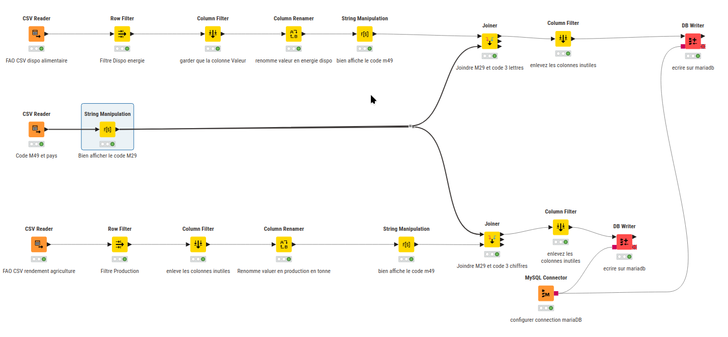 nouveau Pipeline