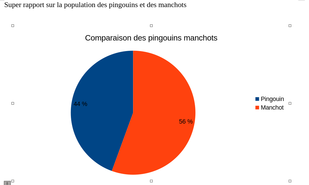documment writer avec diagramme et tableau