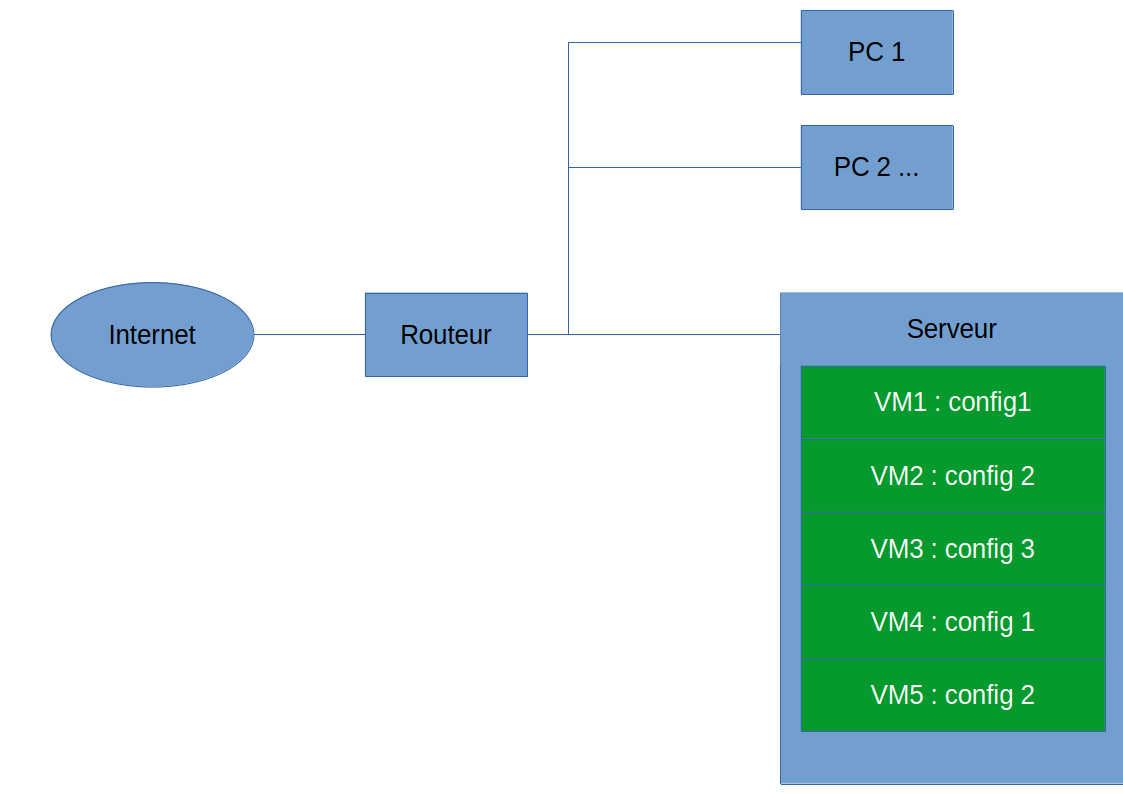 pc2